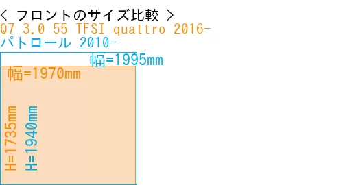 #Q7 3.0 55 TFSI quattro 2016- + パトロール 2010-